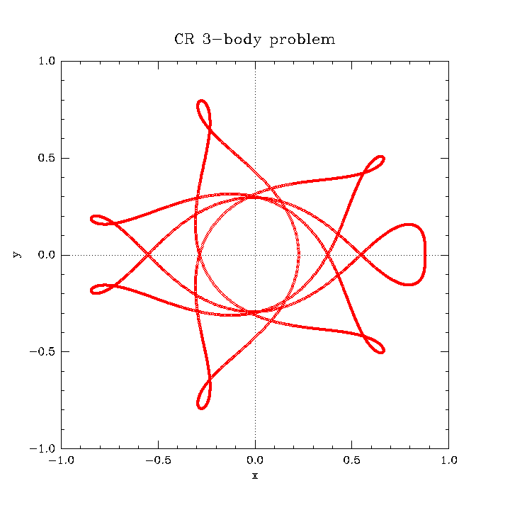 3-body-numeric-solution