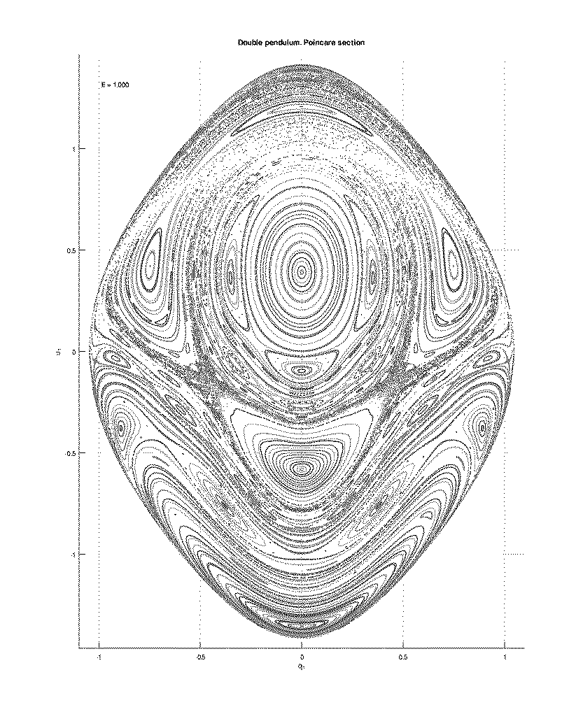 dpendulum-poincare-section