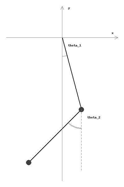 double-pendulum-coordinates