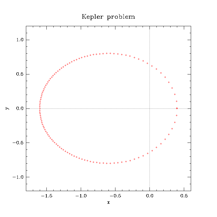 kepler-numeric-solution