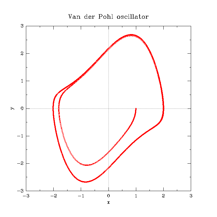 van_der_pohl-oscillator-numeric-solution